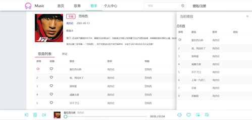 毕业设计 基于Springboot Vue仿网易云音乐网站 一 开源